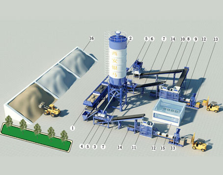 水泥砌塊機(jī)，混凝土砌塊機(jī)
